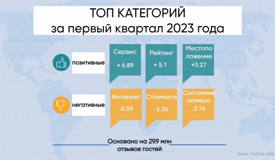 топ категорий за 1 квартал 2023 года